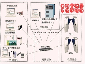 華北工控嵌入式產品 以技術研發引領自動售檢票系統智能化新體驗